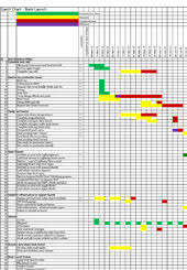 Quality Improvement Tools Gantt Chart Template Ms Excel