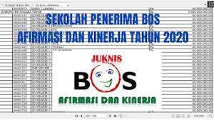 Check spelling or type a new query. Daftar Nama Sekolah Penerima Bos Afirmasi Dan Bos Kinerja Tahun 2020 Guruku Hebat