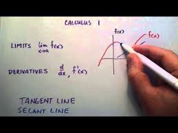 What Is A Limit What Is A Derivative Calculus 1 Lesson 1 Calculus Ap Calculus Math Genius