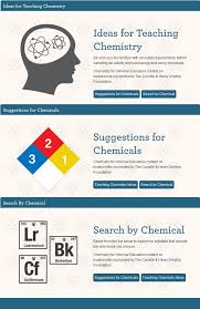 Therefore, a balanced chemical equation will show the same number of each type of atom on each side of the equation. Ideas For Teaching Chemistry Teaching Chemistry Chemistry Education Teaching