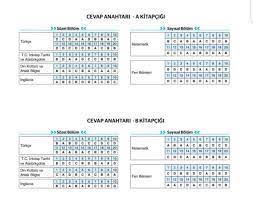 Son Viraj Lgs 8 Sinif Deneme Sinavi Cevap Anahtari 2019 Sorumatik Sinif Kitap Onerileri Matematik
