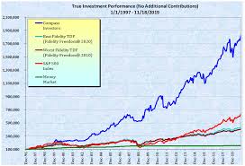 Adaptive Asset Allocation Home