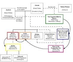 Birth Order And Aggressive Behavior Writework