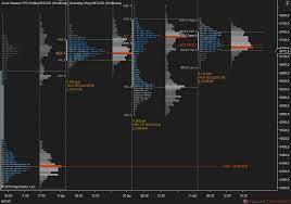 The innovator of the historical order book heatmap. Trading Depth Interview 5 Bitscalp Takes Us On A Journey Of Trading Bitcoin Since The Darknet Bookmap