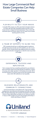 Cwcapital provides commercial real estate services that support the full life cycle of the loan with an emphasis in asset management and special servicing. Commercial Real Estate Development Guide For Small Businesses