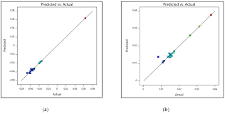 Jun 24, 2021 · a note from mommy frog: Applied Sciences Free Full Text Establishing The Correlations For Eco Efficiency Index Of Various Types Of Structural Concrete Used In The Malaysian Housing Using Response Surface Method Html