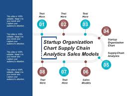 Startup Organization Chart Supply Chain Analytics Sales