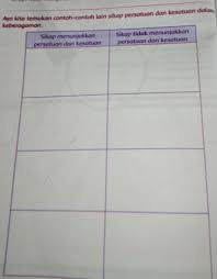 Kunci jawaban kelas 4 sd tema 1 halaman 119 120 121 buku tematik subtema 2 pembelajaran 5 indahnya kebersamaan. Kunci Jawaban Kelas Iv Tema 1 Indahnya Kebersamaan Subtema 1 Keberagaman Budaya Bangsaku Brainly Co Id