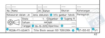 Mar 25, 2018 · namun dalam bahasa pergaulan orang sering kali mencampuradukkan istilah etika dan etiket, padahal keduanya mengandung perbedaan makna yang hakiki. Standard Garis Gambar Teknik Etiket Serta Pemberian Ukuran Dunia Automotifku