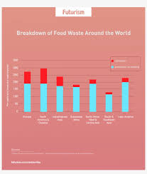 Search for your food in this malaysia food blog and learn where to eat without spending any money today! In These Countries Food Waste Usually Isn T Due To Food Waste In Malaysia 2017 Png Image Transparent Png Free Download On Seekpng