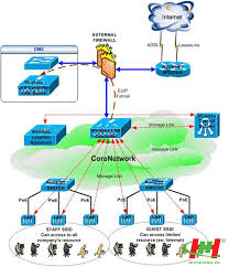 Triển khai mạng LAN, WIFI
