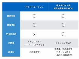 729 tykkäystä · 12 puhuu tästä. æ–°åž‹ã‚³ãƒ­ãƒŠã«ç½¹ã£ãŸã‚‰ è§£ç†±è–¬ã¨ã—ã¦ãƒ­ã‚­ã‚½ãƒ‹ãƒ³ãªã©ã®nsaidsã¯é£²ã¾ãªã„æ–¹ãŒè‰¯ã„ å¿½é‚£è³¢å¿— å€‹äºº Yahoo ãƒ‹ãƒ¥ãƒ¼ã‚¹