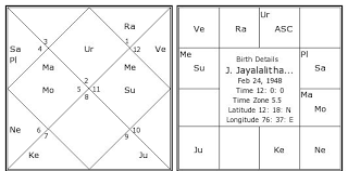 31 Baby Birth Time Astrology Tamil Zodiac Art Zodiac And Astrology