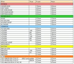 Axle Nut Socket Size Chart Robertgardenartist