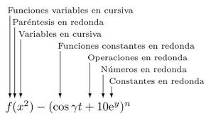 Ortotipografia En Matematicas Wikilengua
