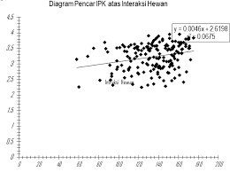 Check spelling or type a new query. Gambaran Dari Nilai Skor Pals Pada Mahasiswa Pskh Kemudian Dianalisis Download Scientific Diagram