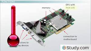Frequently, these are advertised as discrete or dedicated graphics cards, emphasizing the distinction between these and integrated graphics. What Is A Video Card Function Definition Types Video Lesson Transcript Study Com