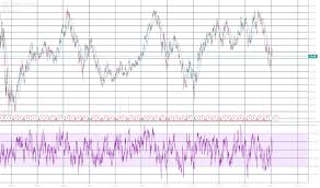 Cnq Stock Price And Chart Tsx Cnq Tradingview