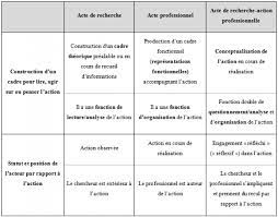 Check spelling or type a new query. La Professionnalisation De L Offre De Formation Universitaire Quelques Specificites