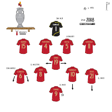 Spain 2008 In 2020 Legends Football Football Tactics Retro Football