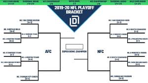 9, 2021, along with three additional games sunday, jan. Printable Nfl Playoff Bracket 2020