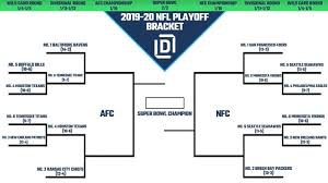 Colts schedule, start time, tv, live stream, odds, picks. Printable Nfl Playoff Bracket 2020