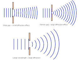 The unit of frequency is hertz or 1/second. Why Is The Directivity Of High Frequency Signals Better A Very Intuitive Answer On Quora Programmer Sought