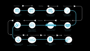 Supports 632 postal & couriers company. Shipment Tracking Apis To Integrate With Carriers Altexsoft