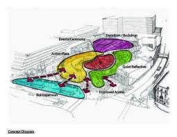 Landscape Gardening Jobs Dorset Against Landscape Architect Salary Houston Tx L Diagram Architecture Architecture Concept Diagram Urban Design Diagram