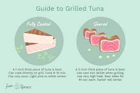 If they're not marinated, brush the tuna steaks with melted butter or olive oil, and season as desired. The Secret To Grilling Tuna