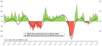 april economic update asia growth slowing u s improving