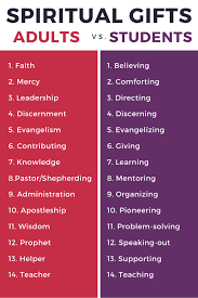 What is your spiritual gift? Spiritual Gifts In Student Language Leadertreks Youth Ministry Blog