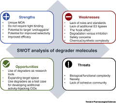 We would like to show you a description here but the site won't allow us. Critical Assessment Of Targeted Protein Degradation As A Research Tool And Pharmacological Modality Trends In Pharmacological Sciences