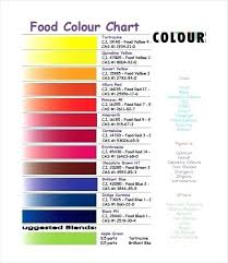 Food Coloring Information And Color Mixing Chart