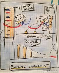 Make Your Flip Charts Nicer Agile And Scrum Training In Europe