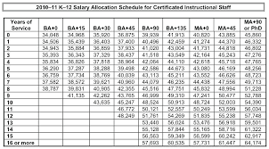 50 Expository Marine Corp Pay Chart 2010