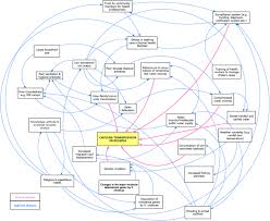 Maybe you would like to learn more about one of these? What Are The Drivers Of Recurrent Cholera Transmission In Nigeria Evidence From A Scoping Review Bmc Public Health Full Text