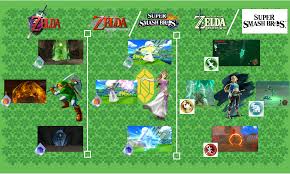 Guide and combos online, article, story, explanation, suggestion, youtube. Concerning Link And Zelda S New Smash Move Sets Smashbros