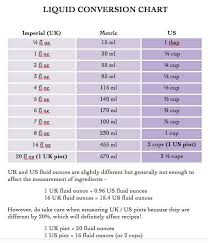 Uk Us Liquid Conversion Chart Measurement Conversions Measurement Conversion Chart Liquid Conversion Chart
