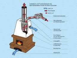 kaminofen warmeverteiler kkam eco kamin kaminofen warme