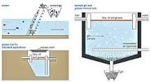 Image result for what is pre treatment process