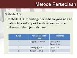 Maybe you would like to learn more about one of these? Persediaan Inventory Model Persediaan Metode Abc Economic Order
