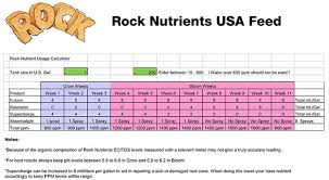 72 Ageless Rock Resinator Feeding Chart