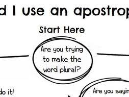 Apostrophes Flow Chart Poster
