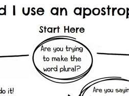 apostrophes flow chart poster