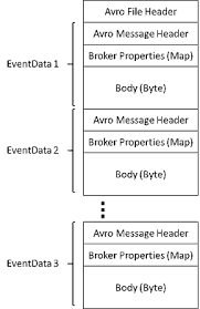 The tool also includes the option to rip dvds and cds, create iso files, but also join them. Capture Streaming Events Azure Event Hubs Azure Event Hubs Microsoft Docs