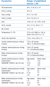 Anaesthesia Of The Cat Veterian Key