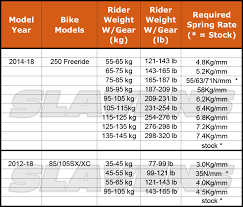 shock springs for ktm 250 freeride ktm hqv 85 sx