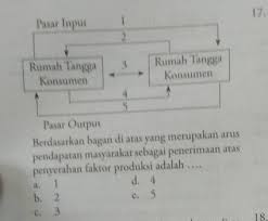 Rumah tangga hubungan dengan perusahaan. Gambarkan Hubungan Antara Rumah Tangga Konsumen Dengan Rumah Tangga Produsen Berbagai Rumah