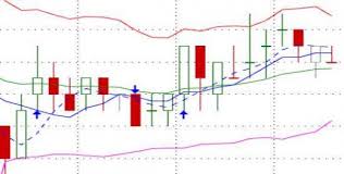 The Uncertainty Of Trading E Mini S P Futures Toughnickel